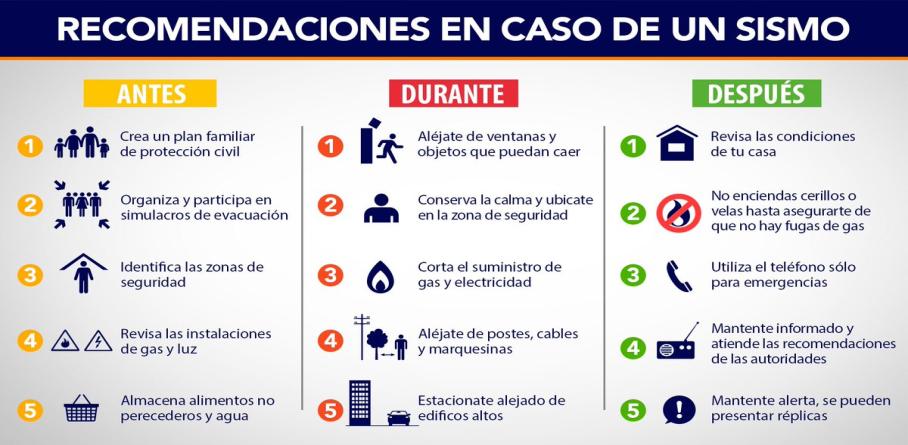 CONOZCA LA GUÍA DE TRES FASES SOBRE QUÉ HACER ANTES, DURANTE Y DESPUÉS DE UN SISMO