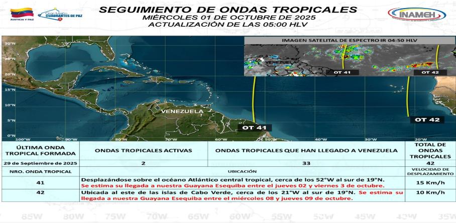 CIELO NUBLADO Y LLUVIAS VARIABLES EN EL TERRITORIO PARA ESTE 1 DE OCTUBRE