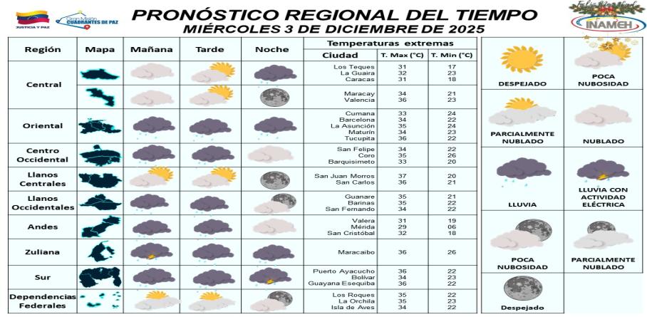 Imagen de INAMEH PRONOSTICA CIELO PARCIALMENTE NUBLADO EN GRAN PARTE DEL PAÍS ESTE MIÉRCOLES 3 DE DICIEMBRE