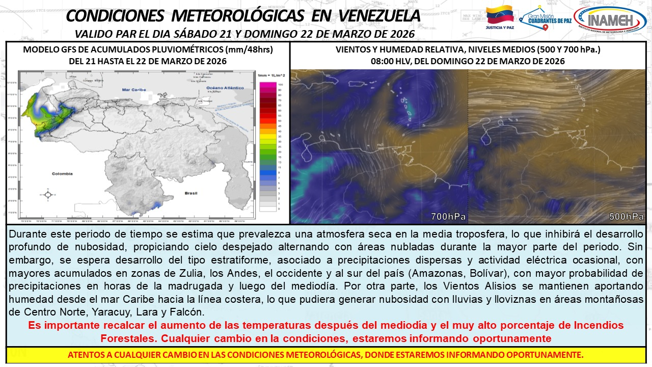 Imagen de INAMEH SEÑALA BUEN TIEMPO Y ALTAS TEMPERATURAS PARA ESTE FIN DE SEMANA EN VENEZUELA