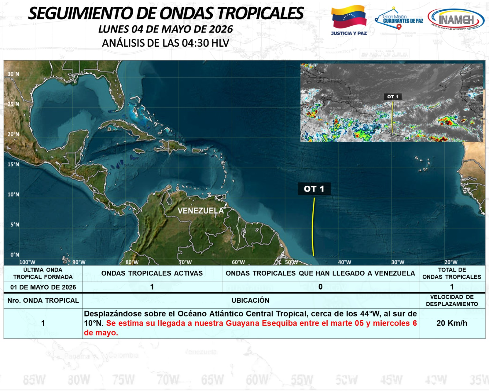 PRONÓSTICO METEOROLÓGICO: VENEZUELA SE PREPARA PARA EL INICIO DE LA TEMPORADA DE ONDAS TROPICALES