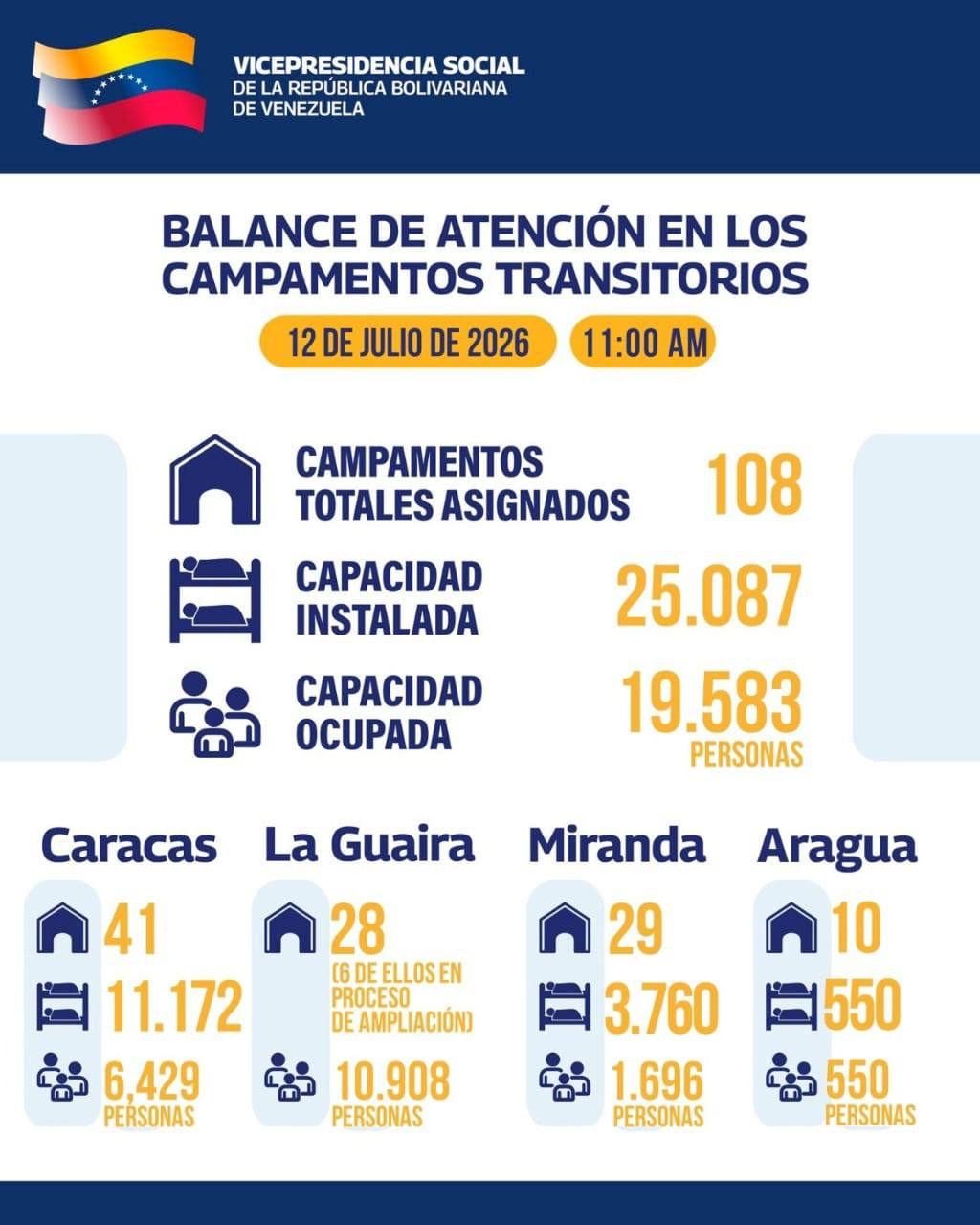 FOTOGRAFÍA DE ESTADO MAYOR REGISTRA 108 CAMPAMENTOS DE VIVIENDA EN LA REGIÓN CENTRAL CON CAPACIDAD PARA MÁS DE 25.000 PERSONAS