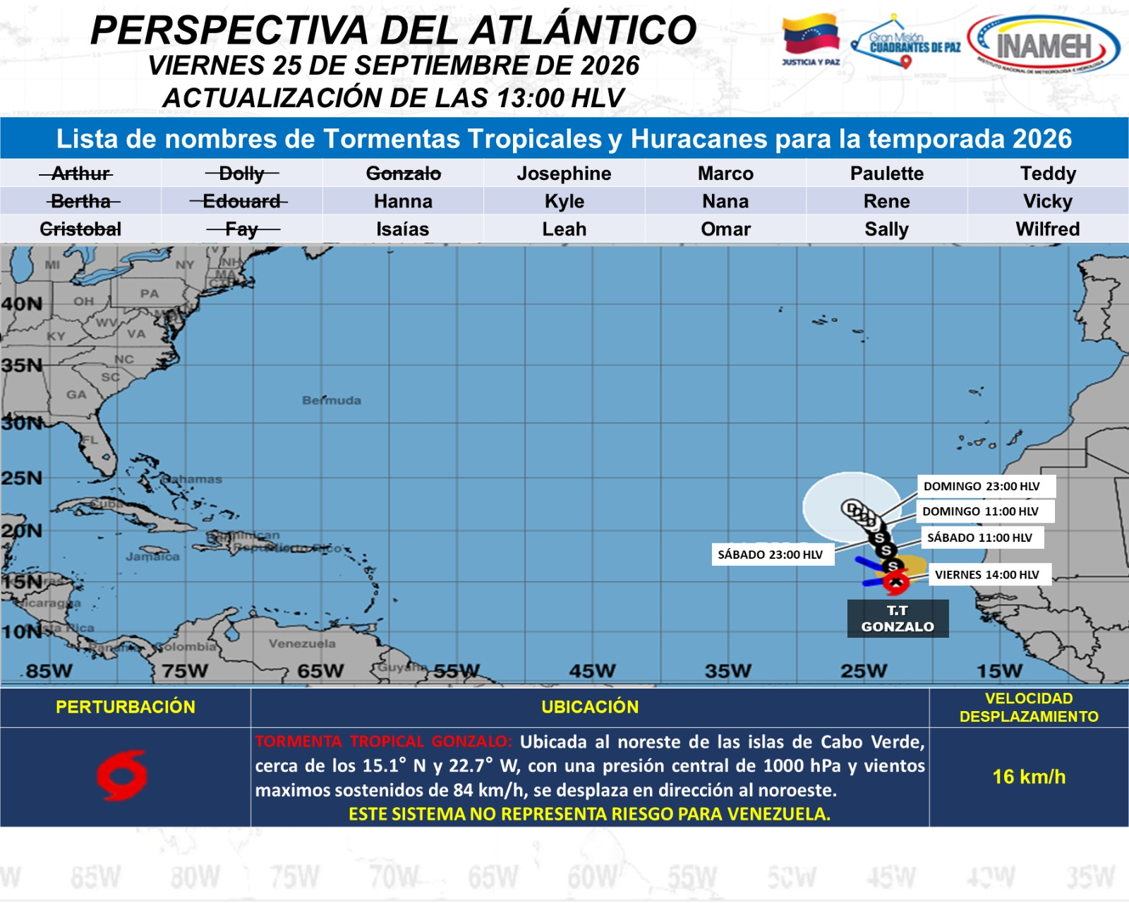 Imagen de INAMEH: LA TORMENTA TROPICAL GONZALO NO REPRESENTA PELIGRO EN VENEZUELA